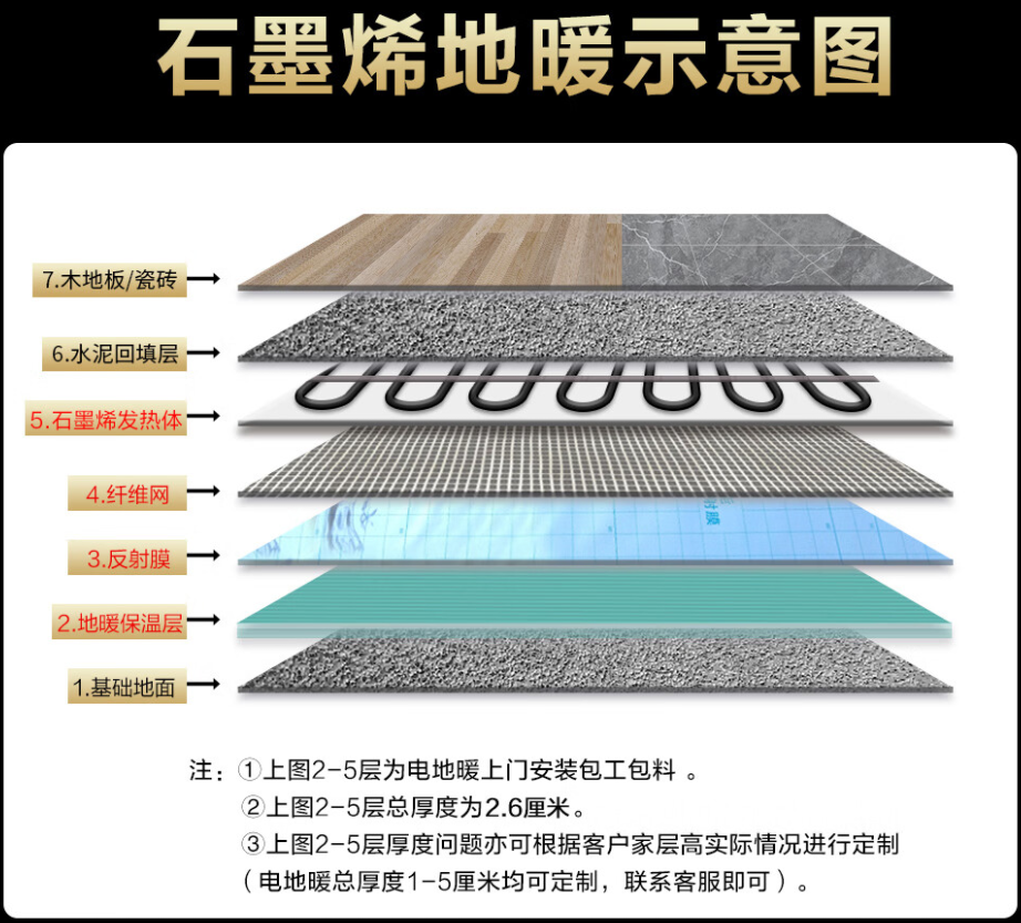 岚皋县 石墨烯电地暖公司哪家好？施工质量核心标准